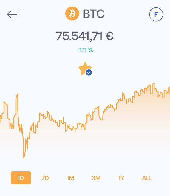 BTC
